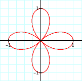 rose with b=1, k=1